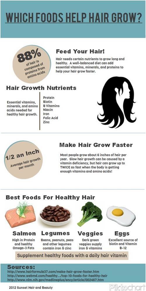 les aliments de croissance des cheveux