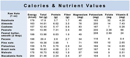 calories et valeurs nutritives